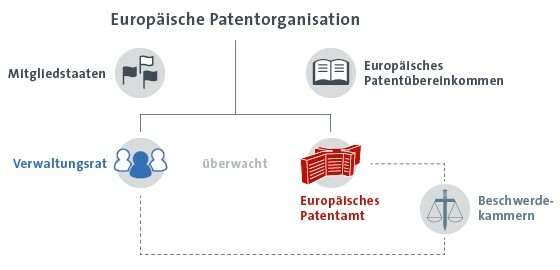 Patentamt 1 Patentamt 1