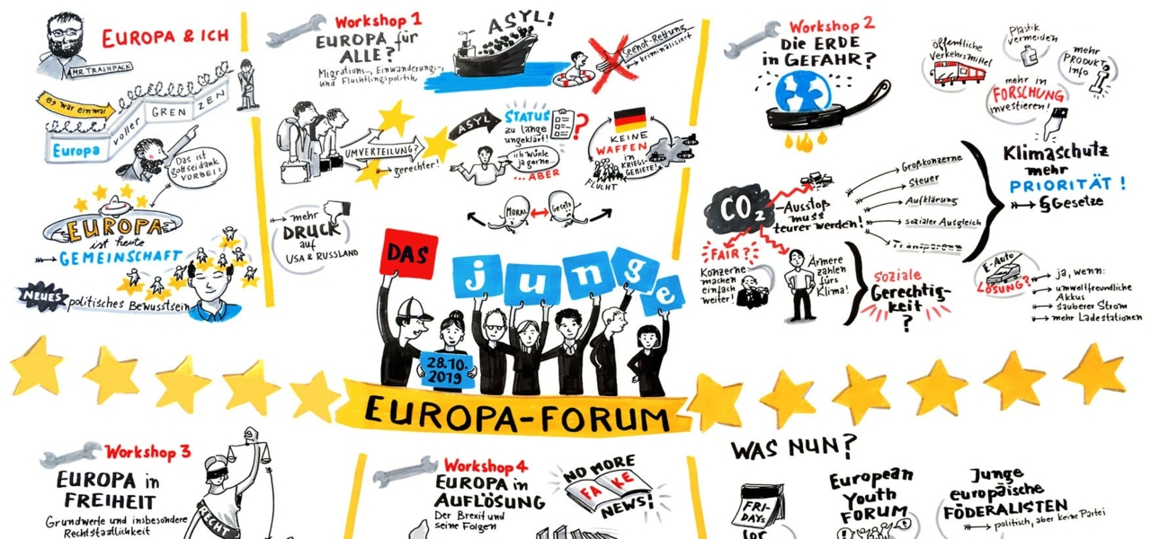 Grapic Recording: Junges Europa-Forum 2019